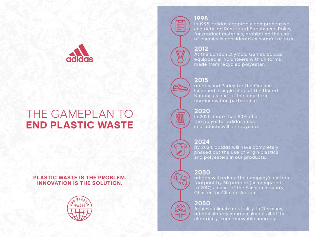 Space technology? This is how adidas is working on #sustainability | blog